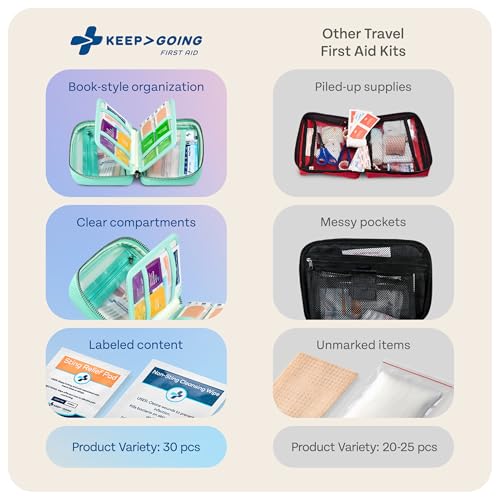 KeepGoing Travel First Aid Kit for Car, Home, Hiking, Camping and Outdoor Emergencies - First Aid Kit Travel Size TSA-Appr...