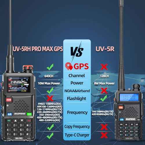 Baofeng Radio Ham Radio 5RH PRO GPS 10W Long Range Handheld Two Way Radio NOAA Weather Receiver 2500mAh Rechargeable 5RM Upgrade Walkie Talkies with USB-C Charger for Survival Gear Hunting,2 Pack
