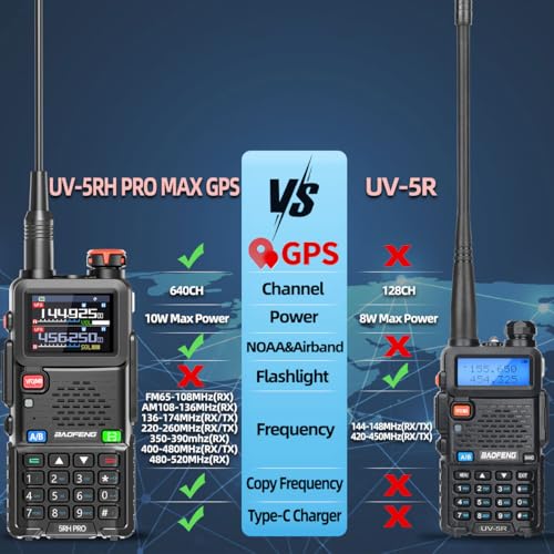 Baofeng Radio Ham Radio 5RH PRO GPS 10W Long Range Handheld Two Way Radio NOAA Weather Receiver 2500mAh Rechargeable 5RM U...
