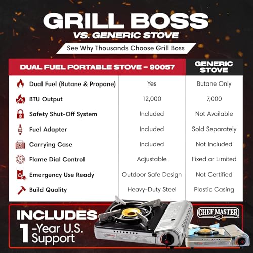Grill Boss Dual Fuel Camp Stove - 12,000 BTU Butane & Propane Portable Stoves for Camping, Emergencies, BBQ, Hiking & Back...