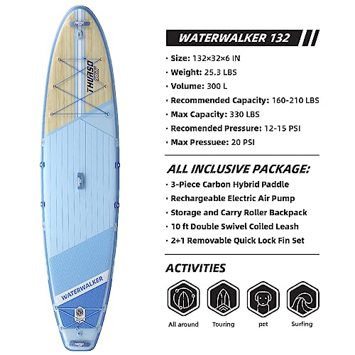 THURSO SURF Inflatable Stand Up Paddle Board All-Around SUP Waterwalker 132 11', Non-Slip Deck with SUP Accessories for Al...