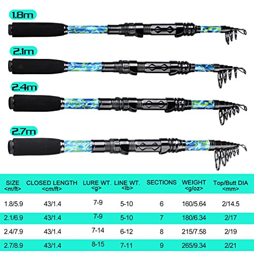 Sougayilang Fishing Rod and Reel Combos with Telescopic Fishing Pole Spinning Reels Fishing Carrier Bag for Travel Saltwat...