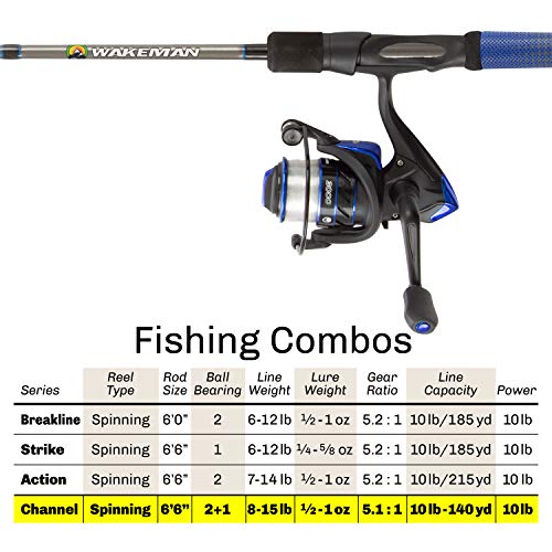 Fishing Rod & Reel Combo- 6’6” Carbon Pole, Spinning Reel & Golf Grip Handle- Bass, Trout & Lake Fish- Channel Series by W...