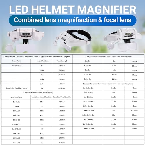 YOCTOSUN LED Headband Magnifier, Rechargeable Illuminated Magnifying Visor -1X to 14X Zoom, Hands Free Head Mounted Magnif...