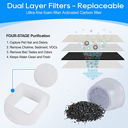 MyfatBOSS Cat Water Fountain Filter, Pre-Sponge Pet Fountain Filter & Replacement Carbon Filters Fit for Petsafe for Drink...