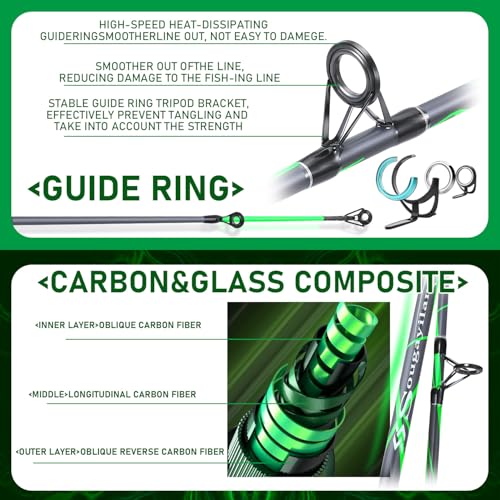Sougayilang Progressive Glass Fishing Rods Combo with Spinning Reel Strong 100% Phenolic Glass Blanks 2Pcs Pole-7'0" with ...