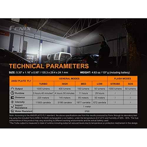 fenix WT25R Magnetic Rechargeable Multi Angle Worklight