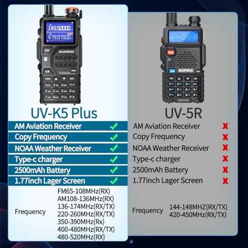 BAOFENG K5Plus Ham Radio 10W Long Range Handheld Rechargeable Walkie Talkies for Adults 5RM NOAA Weather Two Way Radio Copy Frequency with Programming Cable Speaker Mic,Type-C Charging,2 Pack
