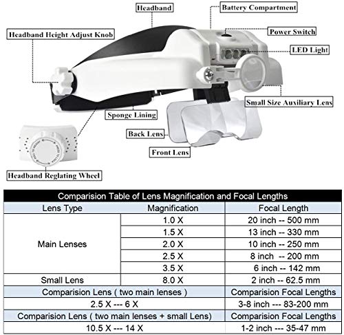 Headband Lighted Magnifying Glasses with Led Light, Head Mount Magnifier Glasses Visor Handsfree Headset Magnifier Loupe f...