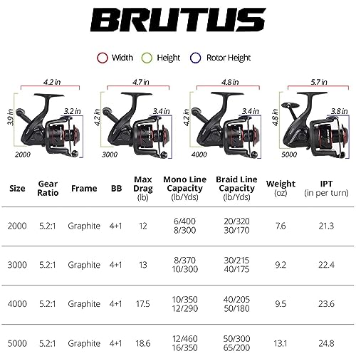 KastKing Brutus Spinning Reel,Size 2000 Fishing Reel & KastKing Superpower Braided Fishing Line, Gray, 15 LB, 150 Yds