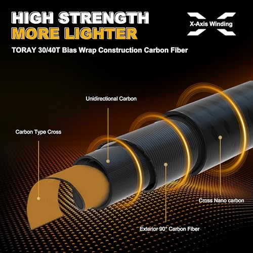 TRUSCEND CrazBass Travel Fishing Rod, FUJI K Guide and Reel Seat, TORAY 30/40T Carbon Fiber, Innovative Put-in Connection ...