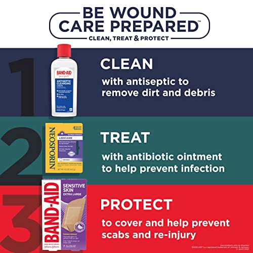 Neosporin + Lidocaine First Aid Triple Antibiotic Ointment, Fast-Acting, Maximum Strength Topical Pain Relief, 24-Hour Inf...