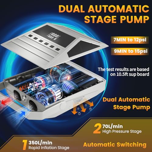 50PSI Paddle Board Pump Electric Portable, High Pressure Sup Pump - Dual Stage Inflation, Auto Shut Off and Deflate for St...