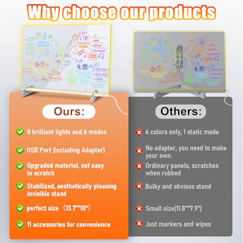 LED Note Board with Colors, 13.7"X10" 6 Modes & 8 Colors Acrylic Dry Erase Boards with Light, Include Adapter, Hanging Cha...