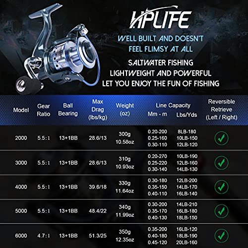 HPLIFE Saltwater Spinning Reel, Faster Line Retrieve, Braid Ready Spool, 5.5:1/4.7:1 High Speed, Max Drag 33Lbs, Smooth Fr...