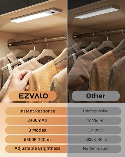 EZVALO 10inch Under Cabinet Lighting, LED Motion Sensor Light Indoor, 2400mAh USB Rechargeable Closet Lights, Dimmable & M...