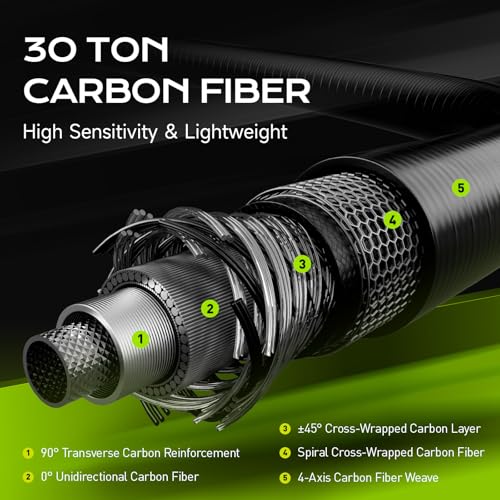 HANDING M1 Ultralight Fishing Rod 2-Piece Trout Fishing Rod with Fast Action 30T+24T Carbon Fiber SEAGUIDE RA Guide Rings ...