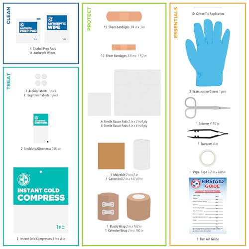 Be Smart Get Prepared 73-Piece Coach’s and Team Sports First Aid Kit in Roll up Bag: Clean, Treat, Protect Cuts, Scrapes. ...