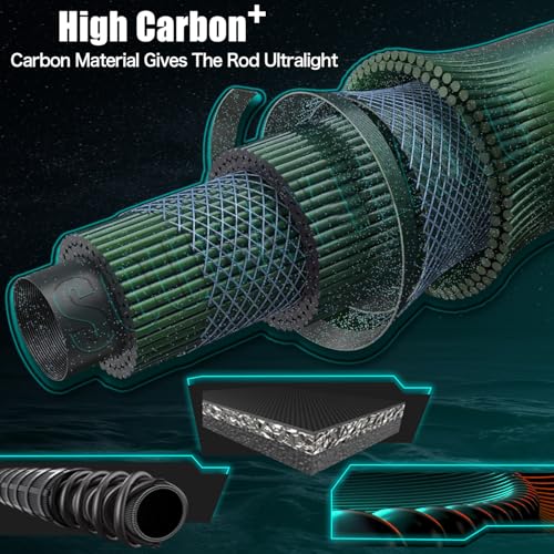 Sougayilang 3 Piece Baitfeeder Combo Surf Fishing Rod Combo Medium/Heavy Travel Spinning Rod with 4000 Size Reel (9'/10'/1...