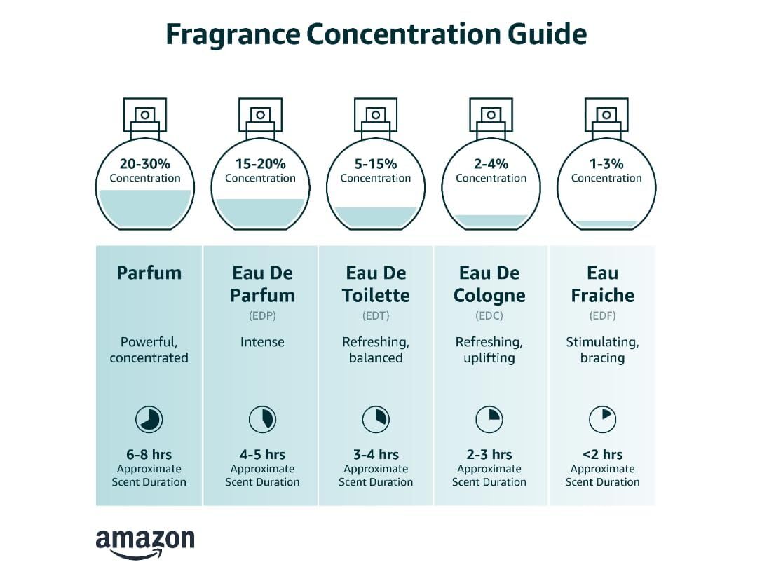 Boy Smells Violet Ends Eau de Parfum Travel Spray – Violet, Rhubarb, Black Tea and Incense Scent – Earthy Powdery Floral Perfume – Body Fragrance – Mini Perfume Spray Bottle – 10ml