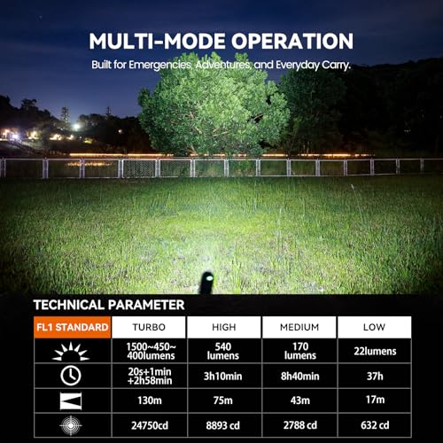 Guardtier ML70 1500 Lumen EDC Flashlight Rechargeable, Pen Style Self Defense Compact Tactical Flashlight with 2AA Dual Po...