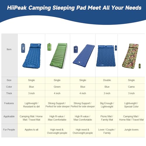 HiiPeak Sleeping Pad - Ultralight Inflatable Sleeping Mat with Built-in Foot Pump, Durable Compact Waterproof Camping Air ...