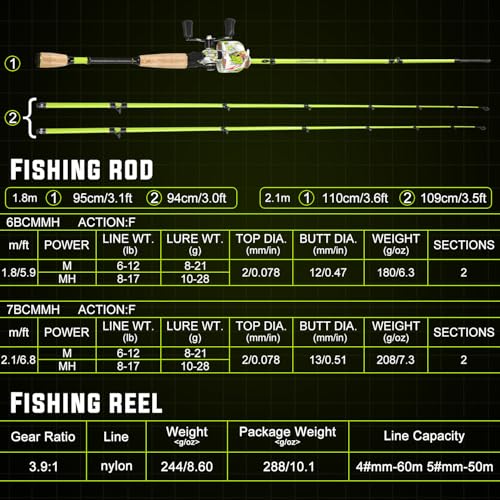 Sougayilang Spincast Reel and 2-Piece Fishing Rod Combo, 5.9-Foot Rod with Pre-Spooled Line Stainless Steel Guide, Cork Ha...