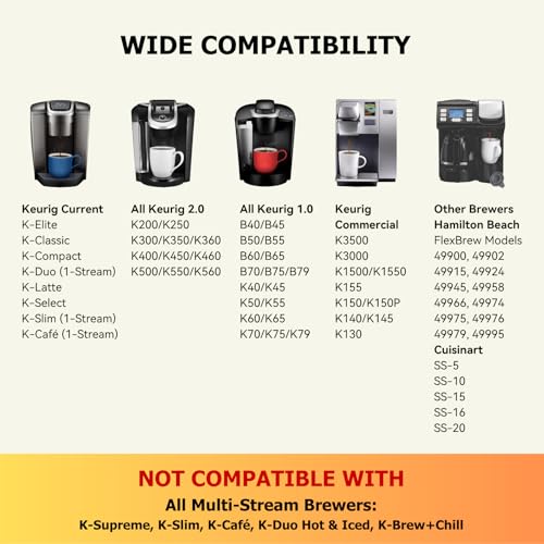 Reusable K Cups for Keurig K Elite, K Classic, K Compact, K Latte, K Duo and All 2.0 & 1.0 Coffee Makers, 2 Pack K Cup Cof...