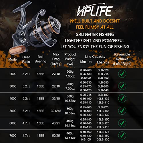 HPLIFE Spinning Reel, Saltwater Fishing Reels with Wooden Handle 13 BB Light Weight 43LB Max Drag, 4.7:1/5.2:1 Gear Ratio ...
