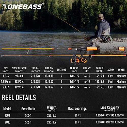 One Bass Fishing Rod and Reel Combo, Spinning Combo with SuperPolymer Handle