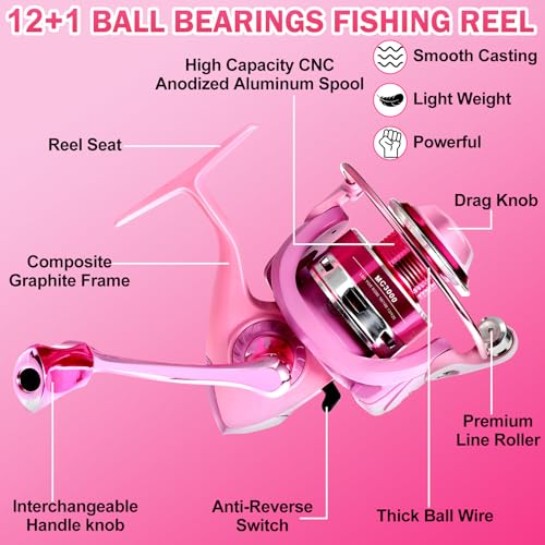 Castaroud Fishing Rod and Reel Combos, Carbon Fiber Telescopic Fishing Pole Kit with Spinning Reel, Fishing Line, Fishing ...