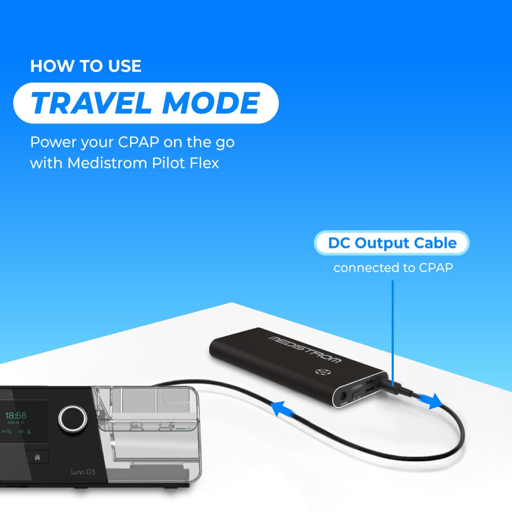 Medistrom Pilot-Flex Cable Kit Compatible with AirSense 10 and BMC Luna G3 CPAP Machine - CPAP Power Supply, CPAP Accessories