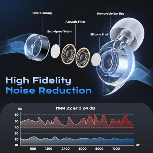 Ear Plugs for Concerts, 2 Pairs High Fidelity Ear Plugs with Acoustic Filter – NRR of 22 and 24dB Noise Reductions for Fes...