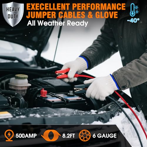 Emergency Car Kit,Roadside Emergency Tool Kit for Vehicle Truck with Air Compressor Jumper Cable First Aid Kit,Winter Auto...