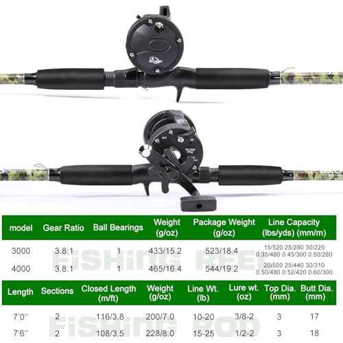Sougayilang Fishing Rod Combo with Conventional Reel, Medium Heavy for Catfish Salmon and Steelhead Saltwater Fishing (7'...