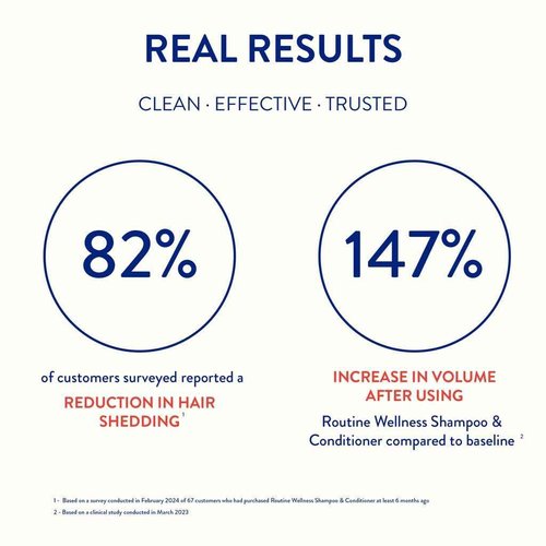 Routine Wellness Shampoo and Conditioner Set and Hair Serum for Stronger Hair - Biotin | Color Safe | Sulfate-Free | Vegan | Clinically Tested | Nourishing Oils and Vitamins - Coconut & Vanilla