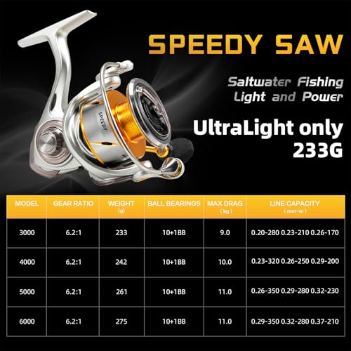 SeaKnight Speedy Saltwater Spinning Reel, 6.2:1 High Speed, Max Drag 24Lbs, Smooth Fresh and Saltwater Fishing Reel