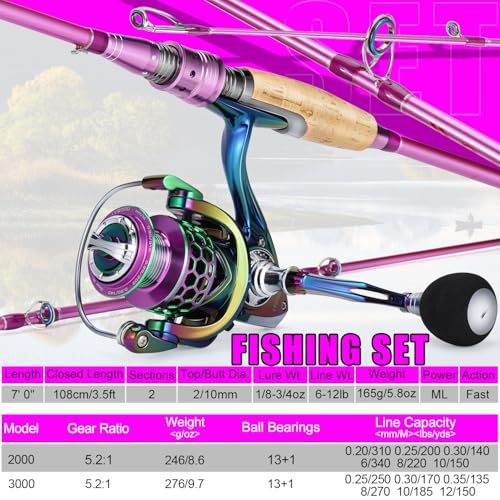 Sougayilang Spinning Rod Reel Combos,Colorful Two Pieces Spinning Pole with Smooth Strong Reel Available for Freshwater Sa...
