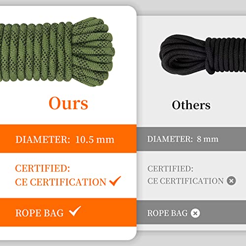 AOLEBA 10.5 mm Static Climbing Rope 10M(32ft) 20M(64ft) 30M(96ft) 50M(160ft) 70M(230ft) Outdoor Rock Climbing Rope, Escape...