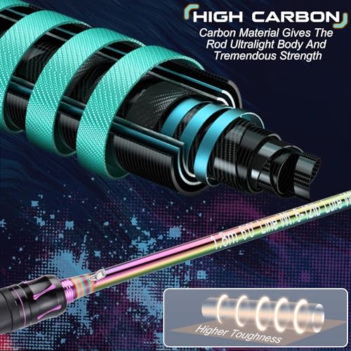 Sougayilang 2 Packs Spinning Fishing Reel Rod Combo, Two Pieces Colorful Poratble Light Weight Fishing Rod with Powerful F...