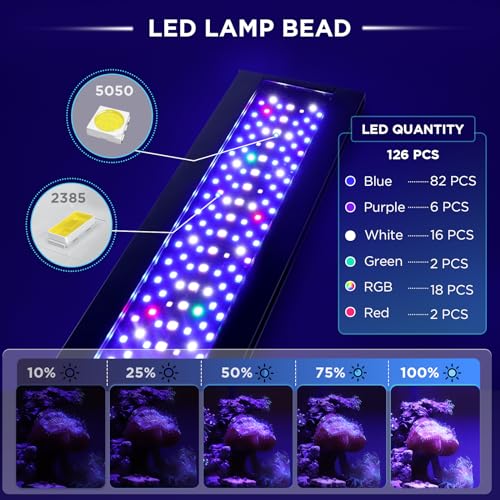 hygger Clip On 24/7 Saltwater Aquarium LED Light, 22W Sunrise-Daylight-Moonlight Mode and DIY Mode, Adjustable Timer Adjus...