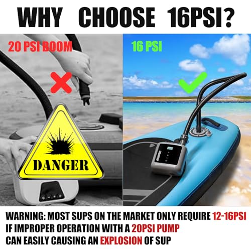 Portable Paddle Board Pump, Electric SUP Air Pump, High Pressure Inflator Rechargeable Battery-Powered for Inflatable Stan...