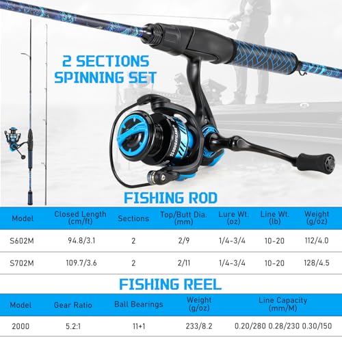 Sougayilang Spinning & Baitcaster Fishing Rod and Reel Combo,IM7 Graphite 2Pc Blanks, Stainless Steel Guides with Ceramic ...