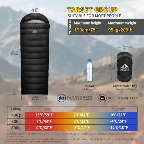 BUERTS Warm & Portable Sleep Kit: Ultralight 680FP Down Sleeping Bag (17°F~32°F) with Thickened Quick-Inflate Mat and Pillow