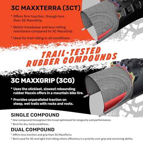 MAXXIS Minion DHF - 3C MaxxTerra - 29, 27.5, 26, 24 - EXO, EXO+, DD - E25 Rating, Tubeless | Gold Standard of Gravity Focused Tread, Size 26x2.30-3CT, EXO, E25