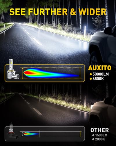 AUXITO 9012 LED Bulbs, 50000LM 1000％ Brightness, 6500K White, 1:1 Mini Size, Non-Polarity Plug and Play, HIR2 Halogen Fog ...