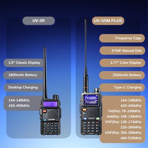 BAOFENG UV-5RM Plus 10W Dual Band Ham Radio Handheld, NOAA FM Airband Receiver, Long Range Two Way Radio with 8" & 15" AN...