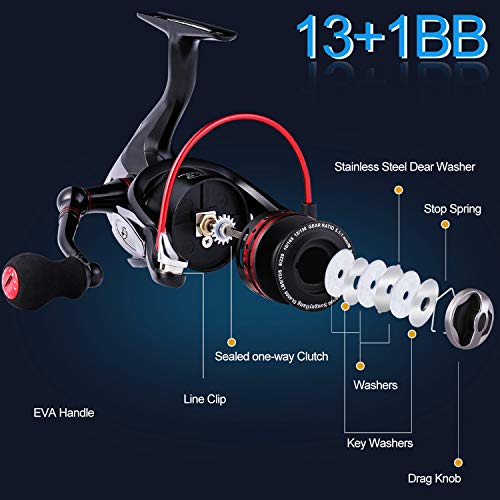 Sougayilang Fishing Reels Powerful 13+1BB Spinning Reels Ultra Smooth Reel for Saltwater or Freshwater