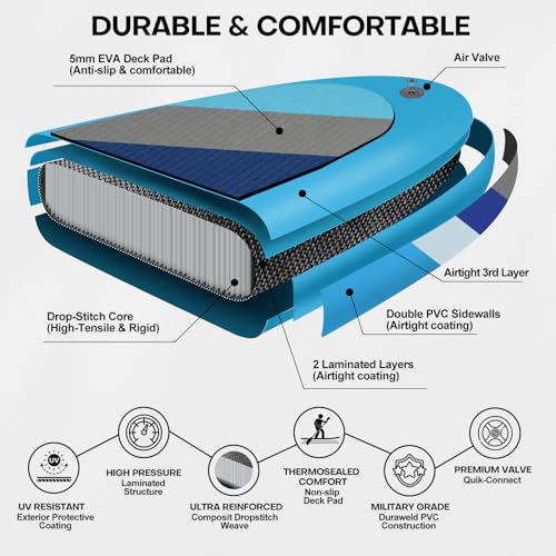 Panana Inflatable Stand Up Paddle Board, 10'x31 x6 SUP with Premium Paddle Board Accessories Kit, Anti-Slip EVA Deck for A...