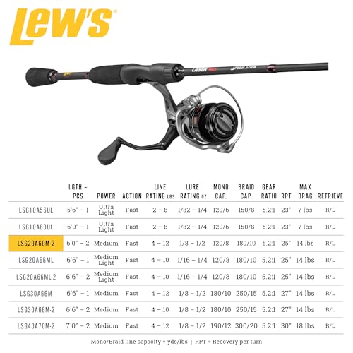 Lew's Laser LSG Speed Spin Spinning Reel and Fishing Rod Combo, IM6 Graphite Blank Fishing Rod, Right or Left-Hand Retriev...